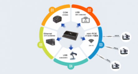 蘇州源控 市場表現(xiàn)優(yōu)異，攜手工廠共迎數(shù)字化浪潮